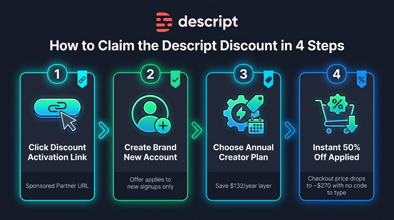 How to redeem Descript discount and coupon codes