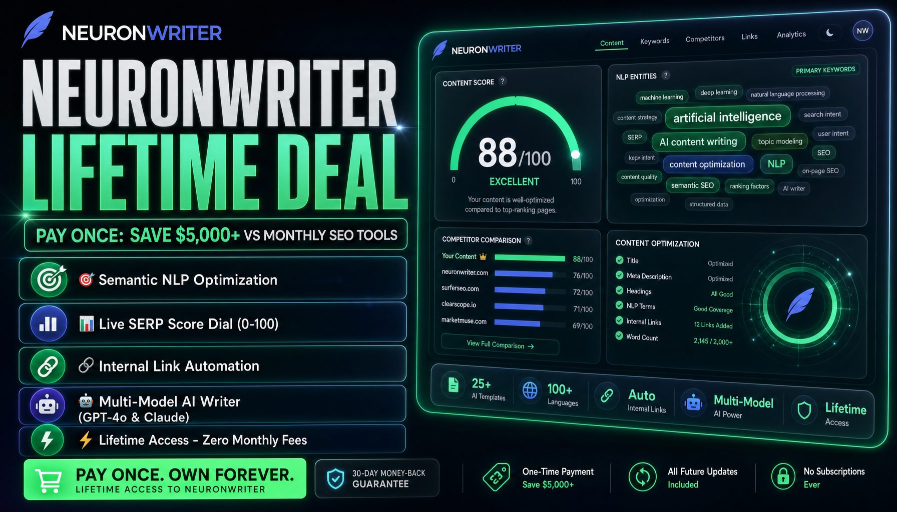 NeuronWriter AI Article Generator with Custom API Integration: In-Depth Benchmark & Quality Audit (Hero Image)
