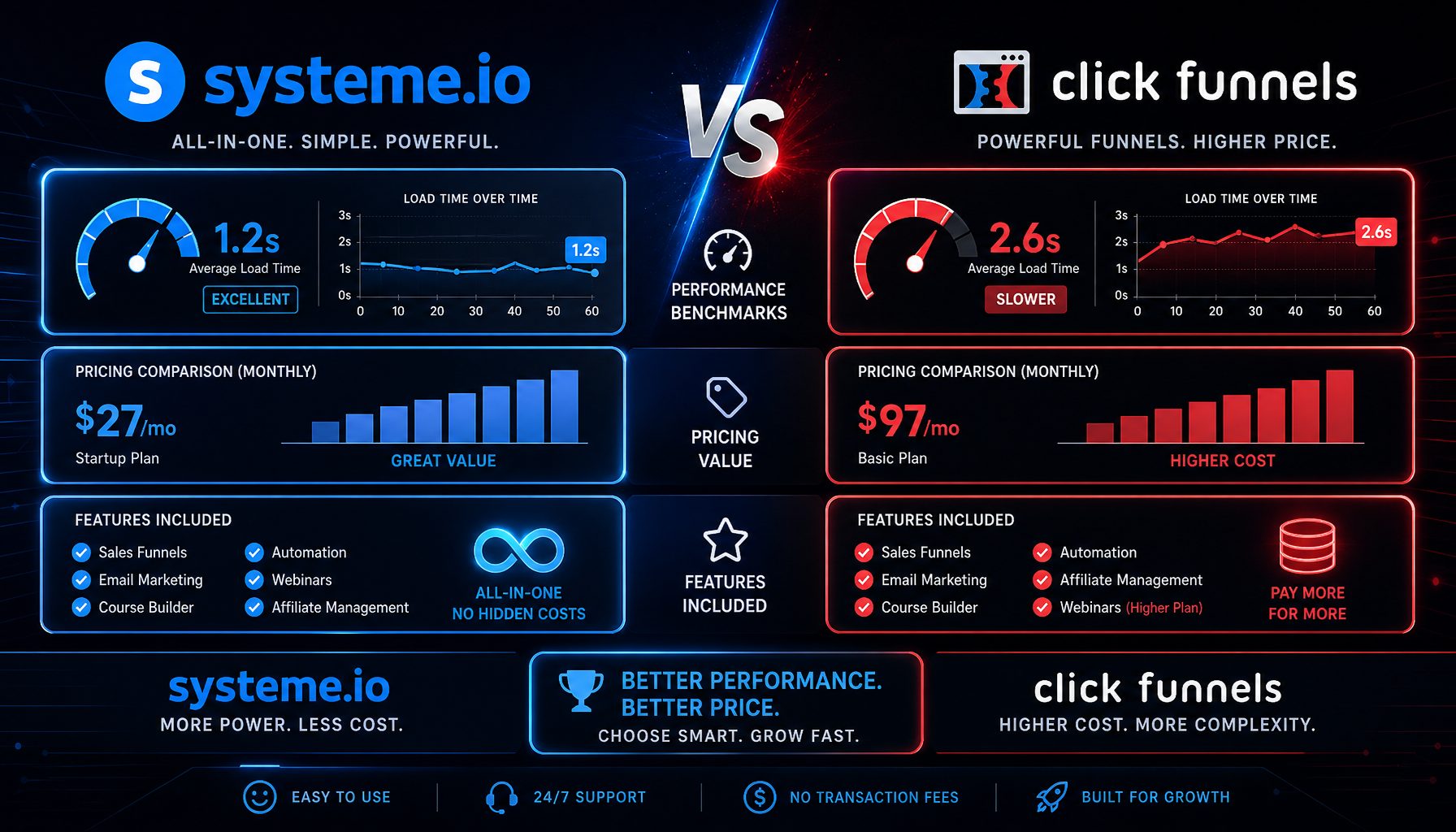 Systeme.io Course Hosting & Membership Site Architecture: Hands-On Quality Audit (Hero Image)