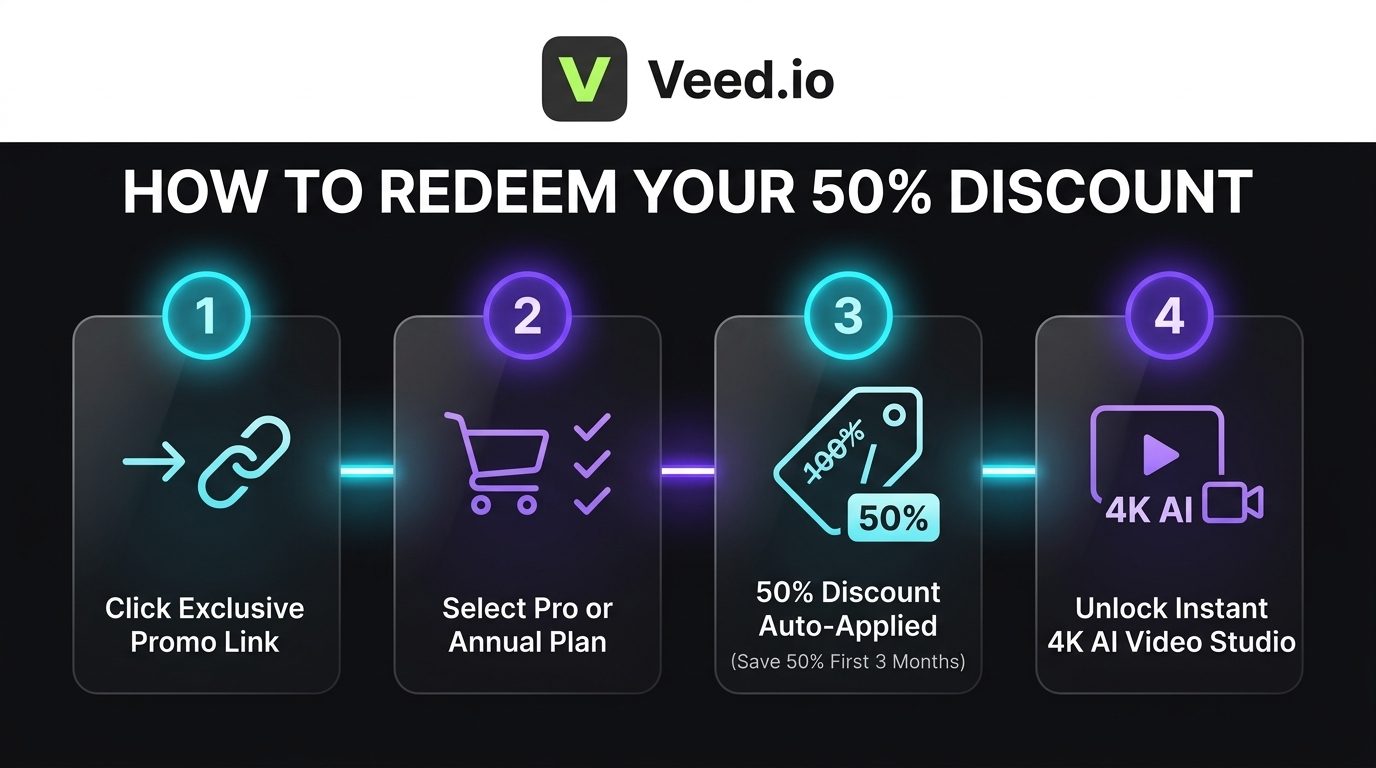 How to claim the Veed 50% discount in four simple steps through the verified partner link